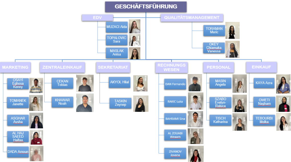 Organigram